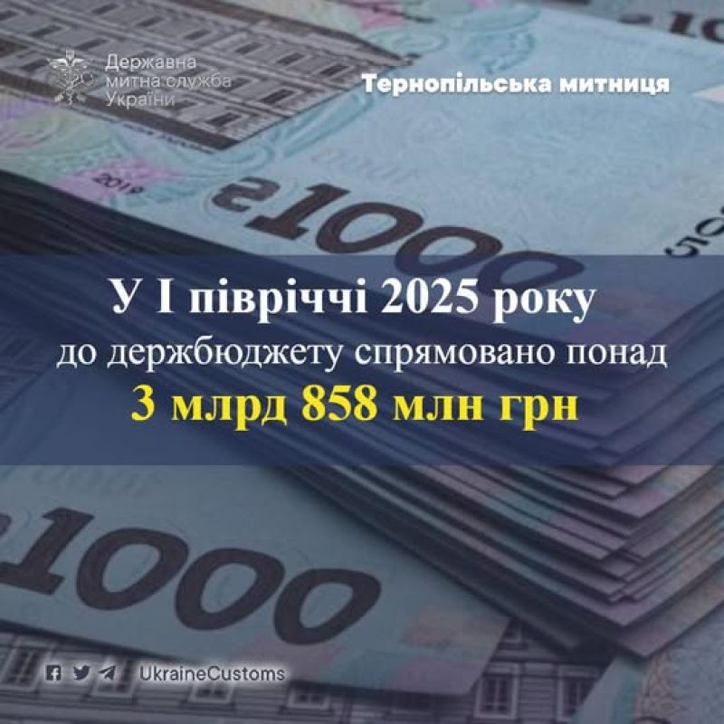 Тернопільська митниця забезпечила майже 4 мільярди гривень до бюджету