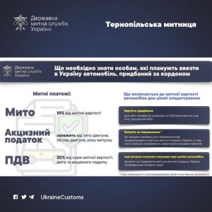 Що необхідно знати особам, які планують ввезти в Україну автомобіль, придбаний за кордоном?
