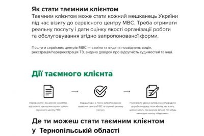 &quot;Таємний клієнт&quot; - на Тернопільщині