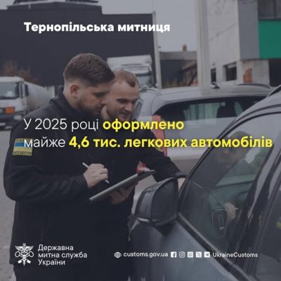 Тернопільська митниця оформила майже 4,6 тисяч легкових автомобілів 2025 році