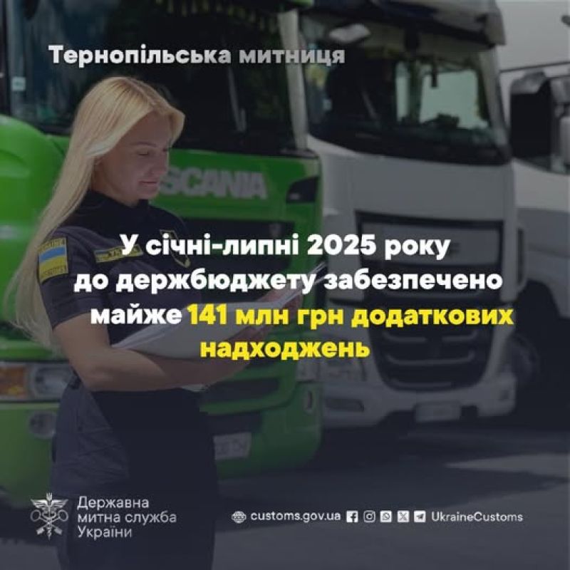Тернопільська митниця забезпечила додаткові надходження до бюджету