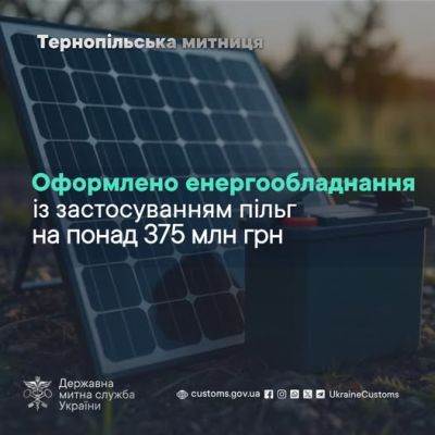 Тернопільською митницею оформлено енергообладнання із застосуванням пільг на понад 375 млн гривень