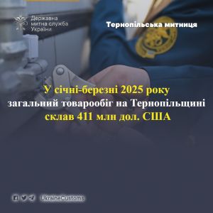Товарообіг на Тернопільщині сягнув 411 мільйонів доларів США