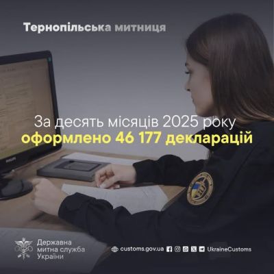 Щомісяця Тернопільська митниця оформляє тисячі декларацій
