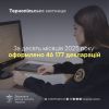 Щомісяця Тернопільська митниця оформляє тисячі декларацій