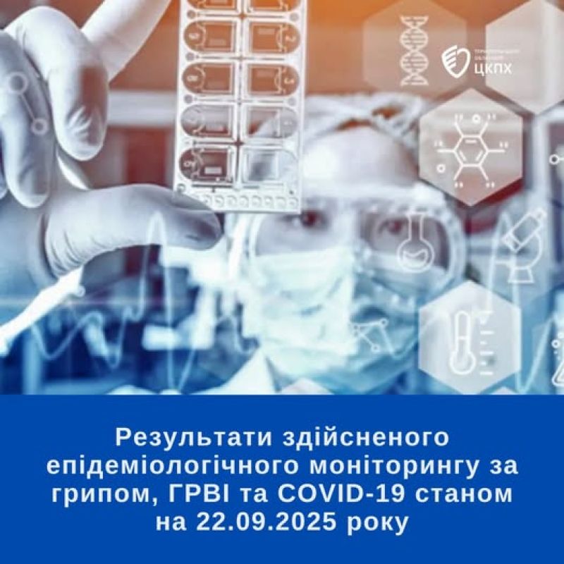 На Тернопільщині суттєво зросла кількість хворих на ГРВІ