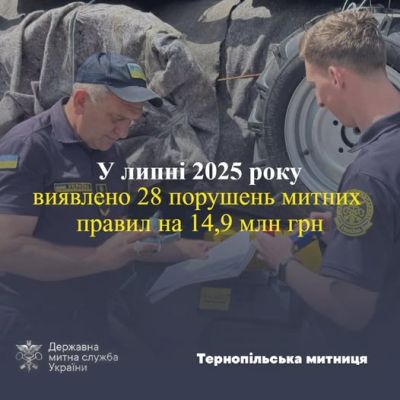 На Тернопільщині виявлено порушень митних правил майже на 15 мільйонів гривень