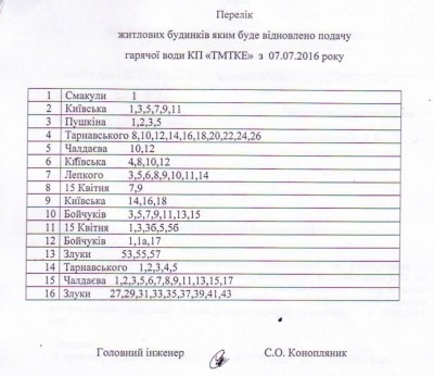 Тернополяни сидітимуть без гарячої води довше
