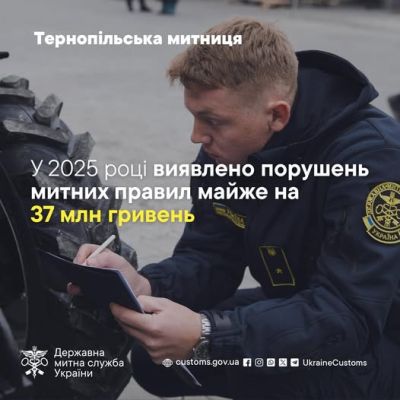 Торік порушення митних правил на Тернопільщині призвели до десятків протоколів і мільйонних санкцій для порушників