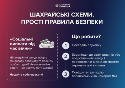 Мешканки Тернопільщини хотіли отримати грошову допомогу, натомість втратили понад 100 000 гривень
