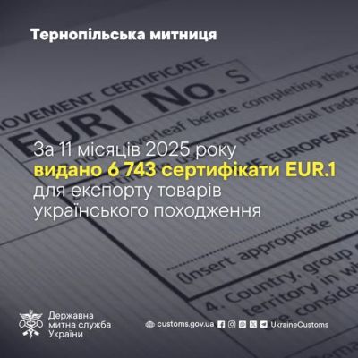 Тернопільською митницею оформлено понад 6,7 тис. сертифікатів з перевезення товарів форми EUR.1