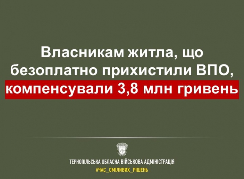 На Тернопільщині власникам житла, котрі прихистили переселенців, компенсували 3,8 млн гривень