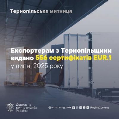 Експортерам з Тернопільщини видано 556 сертифікатів EUR.1