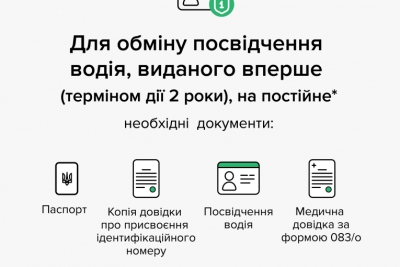 Тернопільським водіям, у яких спливає термін дії посвідчень водія на 2 роки, потрібно звернутися у сервісний центр МВС