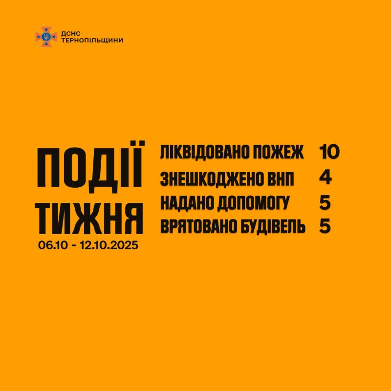 На Тернопільщині ліквідували 10 пожеж