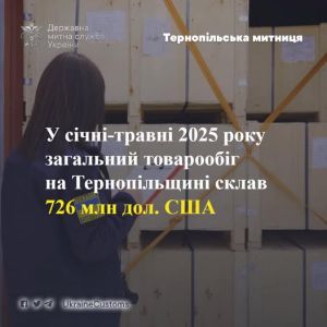Товарообіг на Тернопільщині сягнув 726 мільйонів доларів США